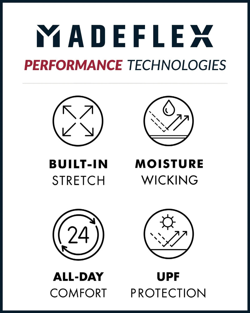 Madeflex Performance Technologies with icons and text on a white background